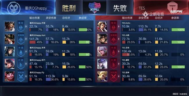 的转会动态