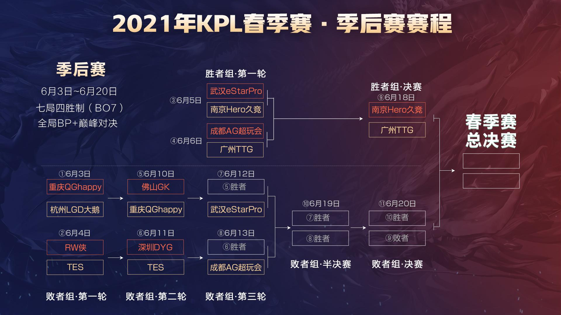小组中的排