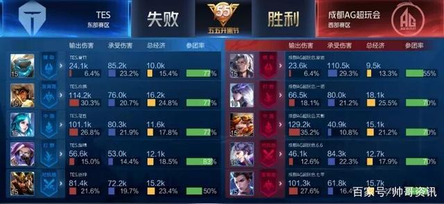 要称赞他们 要称赞他们